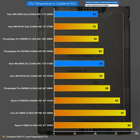 4th Gen Intel Xeon W9-3495X – It’s a monster | KitGuru- Part 3