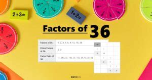 What Are The Factors Of 36 Prime Factorization Puzzles And Practical Applications