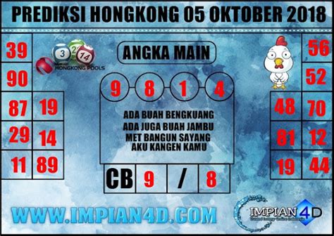 PREDIKSI TOGEL HONGKONG POOLS 05 OKTOBER 2018 - IMPIAN 4D