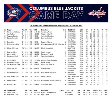 Aaron Portzline On Twitter CBJ Lineup Vs Washington Preseason Game