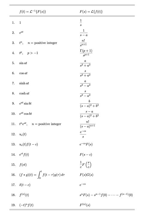 Section 4.2 Use Laplace transformation to solve the differential ...