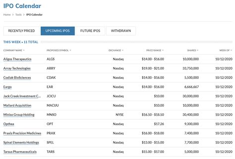 Upcoming IPO's & IPO Discussion - New stocks coming to the market ...