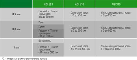 304 сталь для дымохода