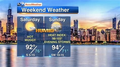 Chicago Weather Sunny Hot Muggy Abc7 Chicago