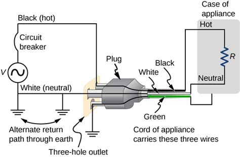 Symbol For Electrical Plug Wiring Diagram