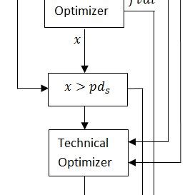 Schematic diagram of complete optimization process. | Download ...