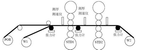 冷轧可逆式轧机传动控制系统设计要点 知乎