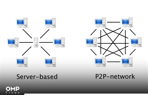 شبکه همتا به همتا P2p چیست؟