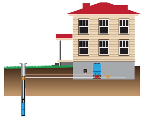 How Do Water Wells Work Chesapeake Geosystems