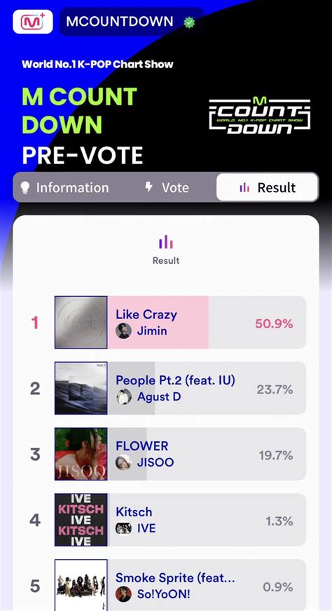 Charts Kookmin On Twitter Mcountdown Pre Voting Vote For Like