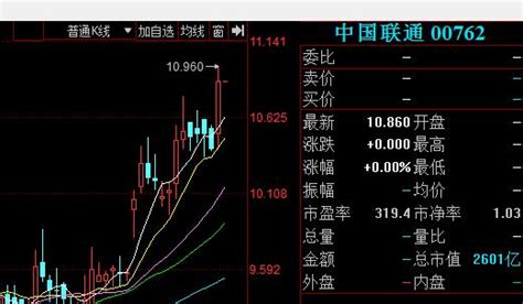 中國聯通臨時停牌，或成為央企混改起爆點 每日頭條