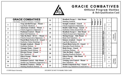 Tracking Card Print Ups For Various Lessons North Vancouver Gracie