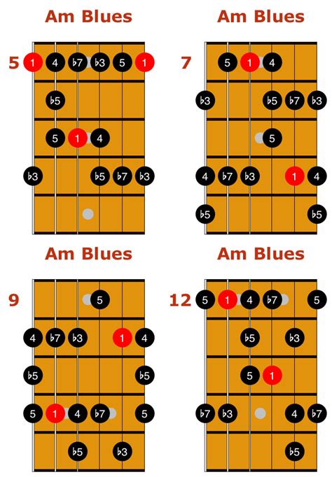 Major And Minor Blues Scales Guitar Tab And Essential Licks Guitar Notes Guitar Tabs Songs