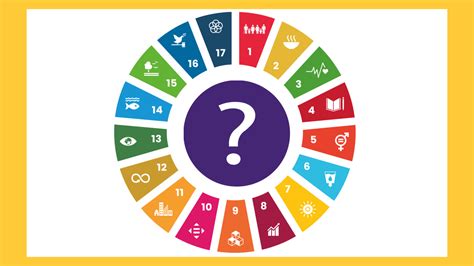 What Are Sdgs And Why Are They Important For Your Business