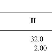 Volume and valency of calcium in sites M1 and M2 for HAP, I and II ...