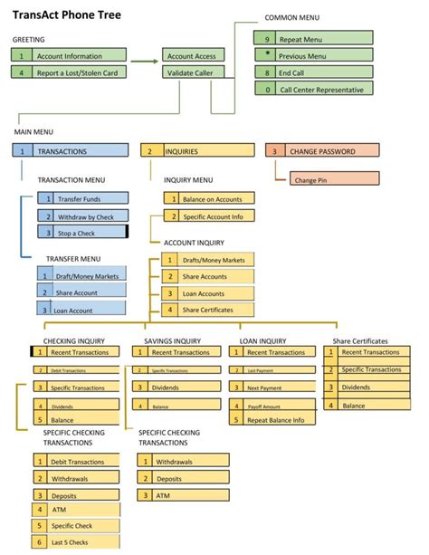 Free Phone Tree Templates Ms Word Excel Templatelab