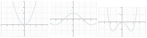 How to determine whether a function is even, odd, or neither — Krista ...