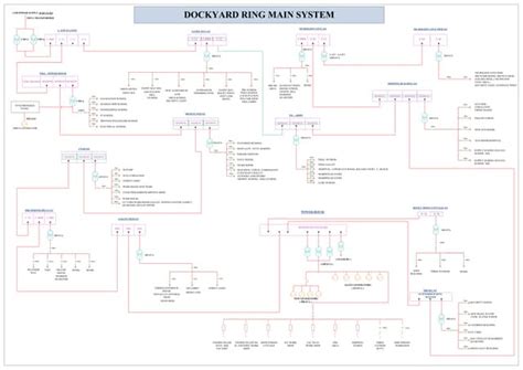 ring main system  operation  main system