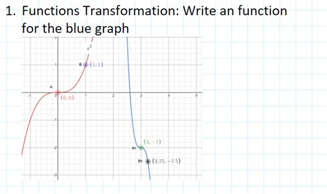 Solved Functions Transformation: Write an functionfor the | Chegg.com