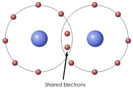 Part I Covalent Bonding Notes Chem Flashcards Quizlet