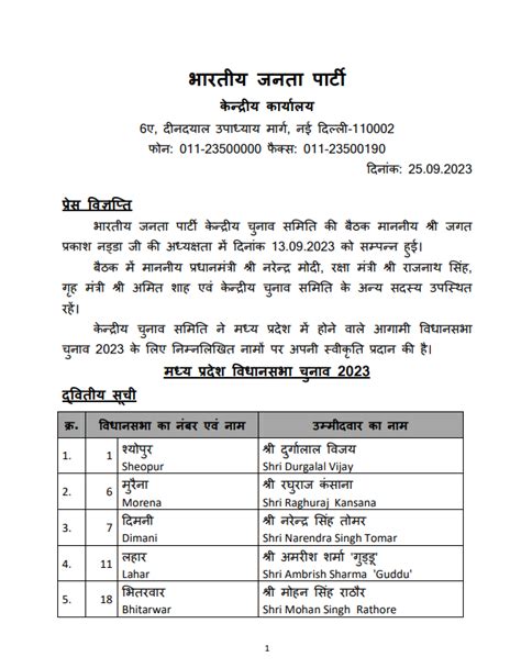 MP Assembly Polls BJP Releases Second List Of 39 Candidates Fields 3