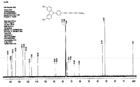 Figure S19 1 H Nmr Spectrum 400 Mhz Cdcl 3 Of Download