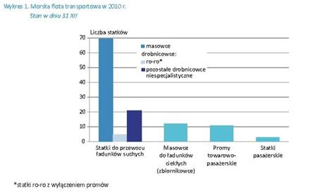 Gospodarka Morska W Polsce Egospodarka Pl Raporty I Prognozy