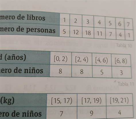 Determina la varianza y la desviación típica de los datos que se