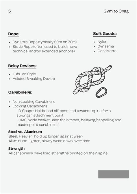 Rock Climbing Guidebook On Behance