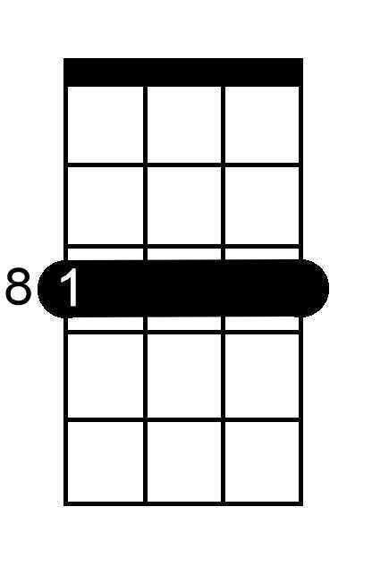 E Sharp Minor Ukulele Chords and Chord Progressions – Sound Goblin