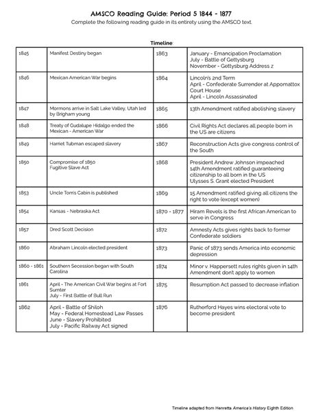 Copy Of Period 5 Amsco Reading Guide Apush AMSCO Reading Guide