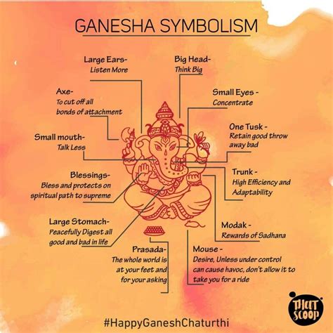 Lord Ganesha Meaning Symbols Hot Sex Picture