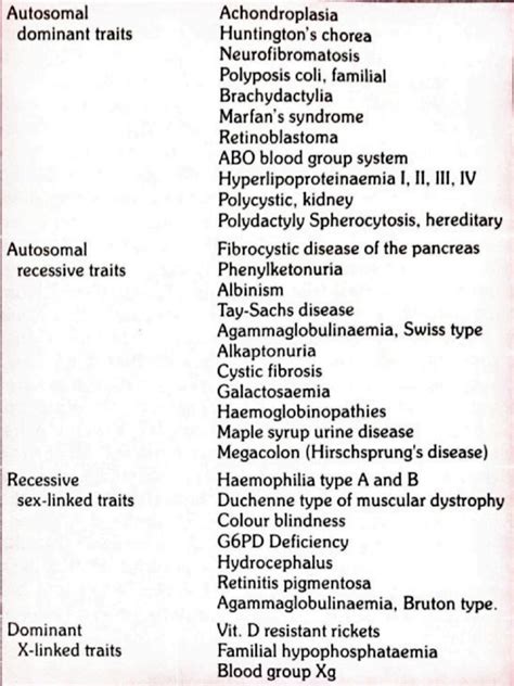 Genetic Diseases | PDF