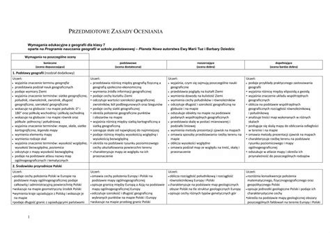 Pdf Przedmiotowe Zasady Oceniania Sp Wroc Pl Dokumen Tips