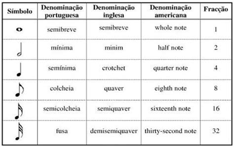 Canto Do F Bio Entendendo A Teoria Musical Parte As Notas Musicais