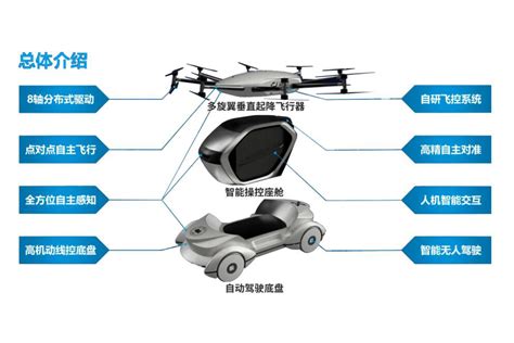 Chongqing Flying Car (prototype)