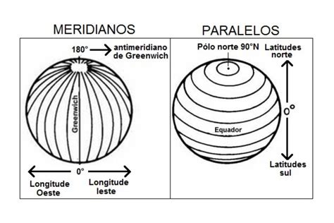 Meridiano De Greenwich Qu Es Y Por D Nde Pasa Resumen