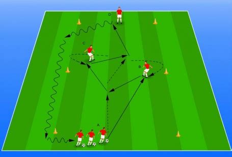 De TrainingsPlanner Oefenstof Passen As Vrijlopen 1 283