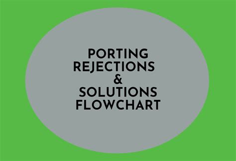 porting understanding   porting   works    expect