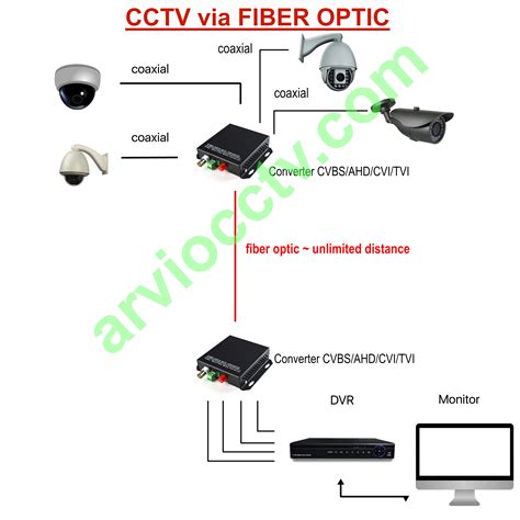 Media Kabel Dalam Jaringan Dikenal Dengan Istilah 9