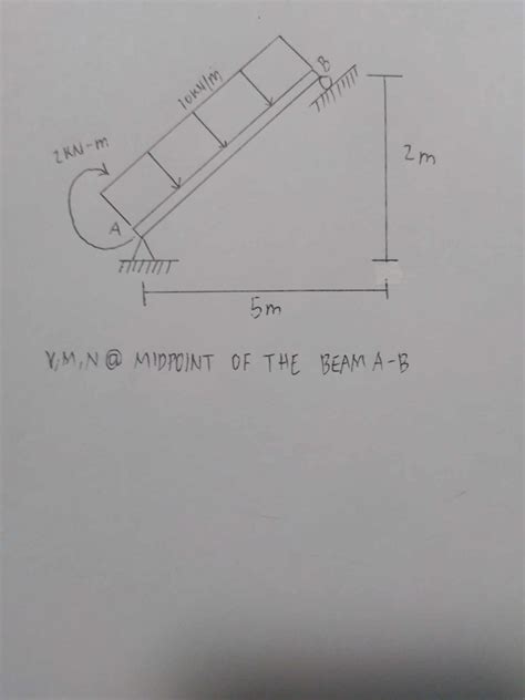 Solved DETERMINE THE NORMAL FORCE, SHEAR FORCE, MOMENT @ | Chegg.com