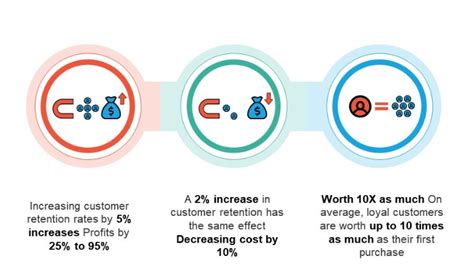 15 Effective Customer Retention Strategies From Top Brands