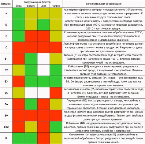Лучшая усваиваемая активная коферментная форма витамина В2