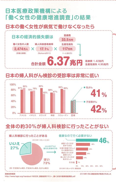 働く女性のための健康プロジェクト 吉村やすのり 生命の環境研究所