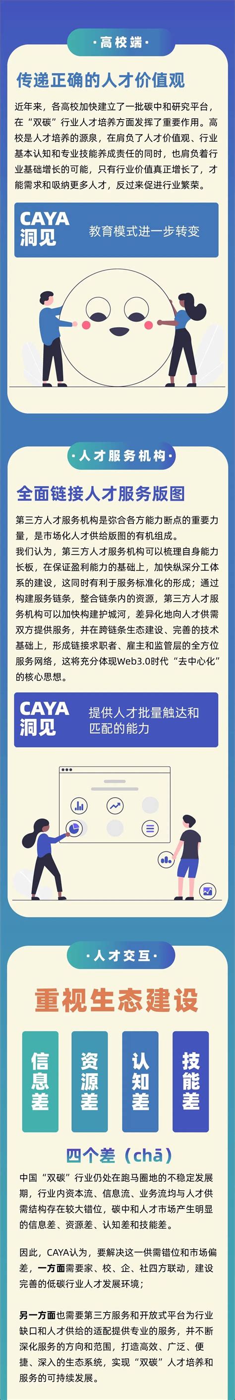 【caya气候行动青年联盟】一图看懂《“双碳”人才洞察报告》 中创兴碳