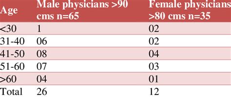 Abdominal Circumference Download Table