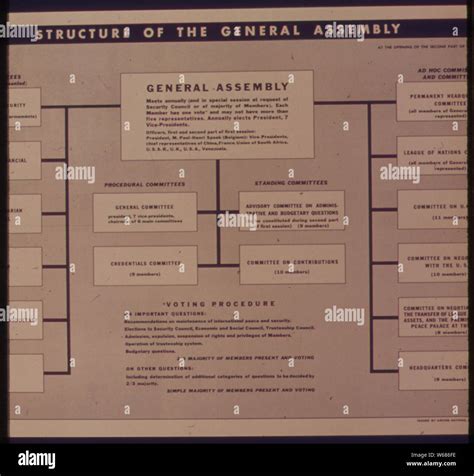 Structure Of The General Assembly Stock Photo Alamy