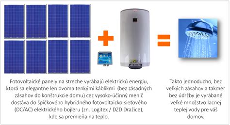 Solárny Fotovoltaický Ohrev Vody