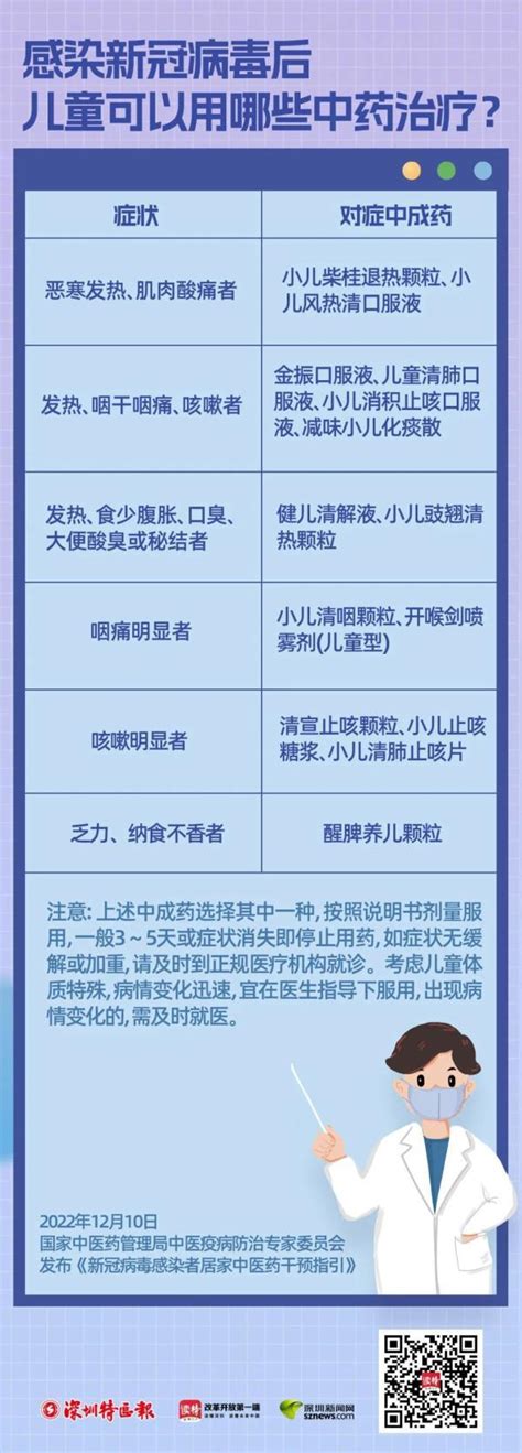 兒童新冠陽性有何症狀？家長如何科學應對？這些要點請牢記！ 每日頭條