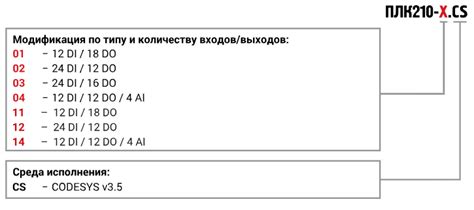 ПЛК210-CS ОВЕН контроллер ПЛК-210 Инструкция Настройка Руководство ...